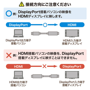 サンワサプライ DisplayPort-HDMI変換ケーブル HDR対応 1m ブラック KC-DPHDRA10-イメージ3