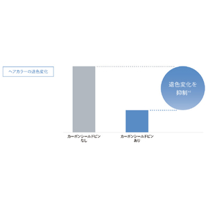 MTG ReFa STRAIGHT BLOW IRON ホワイト RE-CX-02A-イメージ12