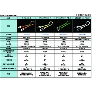 トラスコ中山 TRUSCO ベルトスリング JIS1等級 化学薬品用 25mm×4.0m FC999GX-2870177-イメージ4