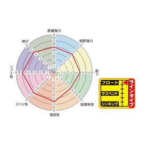 サンライン 磯スペシャル ビジブルフリー HG 150m 2.5号 FC695RF-イメージ3