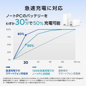 ASUS ASUS 100W USB-C GaN Charger ホワイト AC100032C1AGANCHARGERWHUS-イメージ10