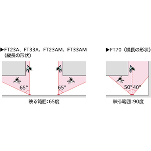 Ｋｏｍｙ ＦＦミラー通路＜片側用＞ ２３０×３３０ Komy “FFミラー通路” 片側用・テープ止めタイプ FT23A-イメージ4