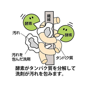 アズマ工業 血液汚れ専用洗剤 レディース専科 105mL FCT7771-イメージ6
