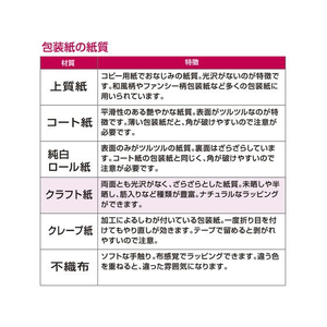 タカ印 包装紙10枚ロール エメラルド 半才判 FC269PM-49-7222-イメージ6