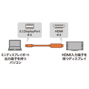 サンワサプライ ミニDisplayPort-HDMI変換ケーブル 1m ホワイト KC-MDPHDA10-イメージ2