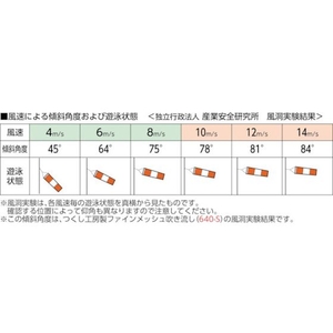 つくし工房 ファインメッシュ吹き流し 大 FC496HE-4475216-イメージ2