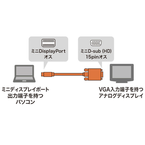 サンワサプライ ミニDisplayPort-VGA変換ケーブル 1m ホワイト KC-MDPVA10-イメージ2