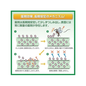 イノベックス 虫のイヤがる網 20メッシュ 140cm×2.5m ブラック ブラック1.42.51.03 FC282HD-8364653-イメージ2