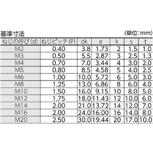 ＴＲＵＳＣＯ 六角穴付ボルト　黒染め　全ネジ　Ｍ１０×３０　２０本入　／ キャップボルト（ＣＡＰ） B30-1030-イメージ2