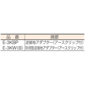ハタヤリミテッド 防雨型逆接地アダプター(アースクリップ付) FC413GJ-3703053-イメージ2