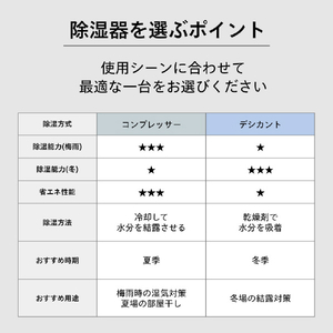 ツインバード 衣類乾燥除湿機 ホワイト JS-E955W-イメージ14