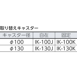 トラスコ中山 軽量メッシュ台車 アミー 800×500 FC633HH-7733984-イメージ2