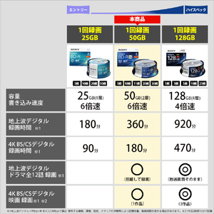 SONY 録画用50GB(2層) 1-6倍速対応 BD-R ブルーレイディスク 20枚入り 20BNR2VJPS6-イメージ4