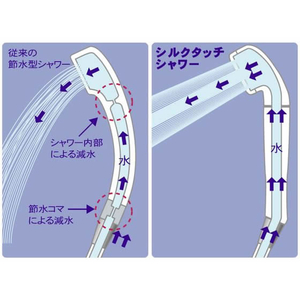 アラミック 節水シャワープロ FCF623U-ST-A3B-イメージ3