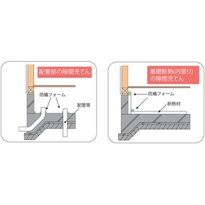 エービーシー商会 ABC/簡易型発泡ウレタンフォーム1液ノズル インサルパック インサル防蟻 FC270FM-2065451-イメージ8
