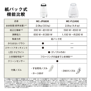 パナソニック 紙パック式パワーブラシ Jコンセプト ホワイト MC-JP880K-W-イメージ12
