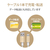 エレコム 耐久仕様Lightningケーブル 1．0m ゴールド MPA-UALPS10GD-イメージ7