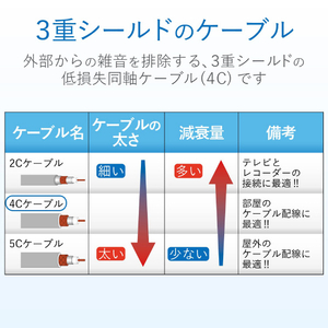 DXアンテナ テレビ接続用同軸ケーブル(2m) 4JW2SLS(B)-イメージ5