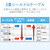 DXアンテナ テレビ接続用同軸ケーブル(2m) 4JW2SLSB-イメージ5
