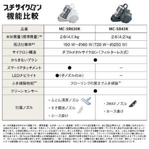 パナソニック サイクロン式パワーブラシ ストーンブルー MC-SR43K-A-イメージ12