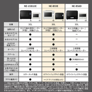 パナソニック スチームオーブンレンジ ビストロ ブラック NE-BS9E-K-イメージ4