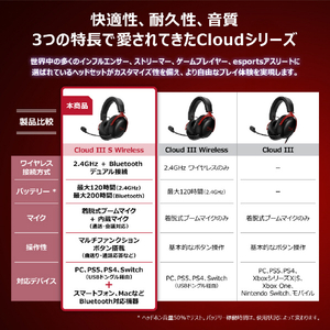 HyperX HyperX Cloud III S ワイヤレスゲーミングヘッドセット ブラック A59YZAA-イメージ6