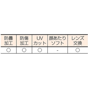 トラスコ中山 飛来粉塵用セーフティゴーグル ポリカーネートレンズ FC981FM-1263781-イメージ5