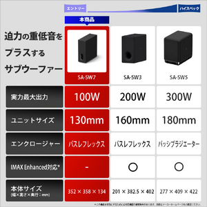 SONY サブウーファー SA-SW7-イメージ8