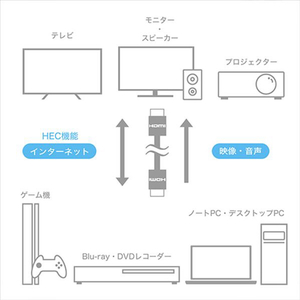 ホーリック HDMIケーブル 1．8m ブラック HDM18-561BK-イメージ3
