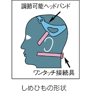 シゲマツ 取替え式防じんマスク　ＤＲ８０ＳＮ３（Ｍ）（１１５６１） DR80SN3M-イメージ2