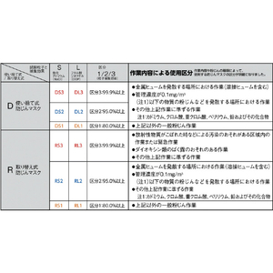 シゲマツ 取替え式防じんマスク　ＤＲ８０ＳＮ３（Ｍ）（１１５６１） DR80SN3M-イメージ4
