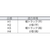 萩原工業 エステル帆布トラックシート 2号 小型トラック グリーン 2.3m×3.5m グリーン2.3×3.540.618小型(平張) FC824HN-3778622-イメージ2