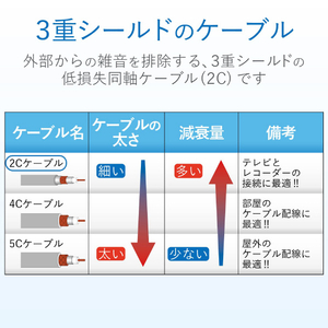 DXアンテナ テレビ接続用同軸ケーブル(2m) ライトグレー 2JW2FLSB-イメージ5