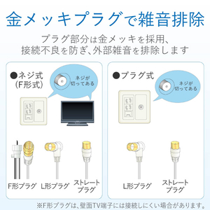 DXアンテナ テレビ接続用同軸ケーブル(2m) ライトグレー 2JW2FLSB-イメージ6