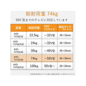 エレコム TV用耐震ゲル～50V用 40×30mm 6個入 F023381-AVD-TVTGC50-イメージ7
