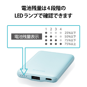 エレコム 薄型コンパクトモバイルバッテリー(5000mAh/2．4A/Cx1+Ax1) ブルー DE-C37-5000BU-イメージ7