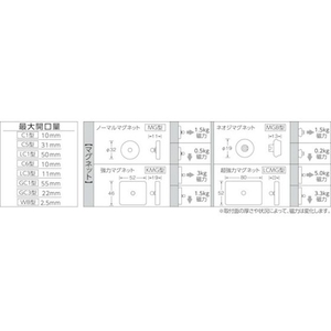 トラスコ中山 TRUSCO/ホルダー式クリップ 中型クリップ+ストレート+マグネット FC734KS-2619962-イメージ3