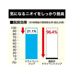 エステー 備長炭ドライペット クリア 350mL FCR3854-イメージ3