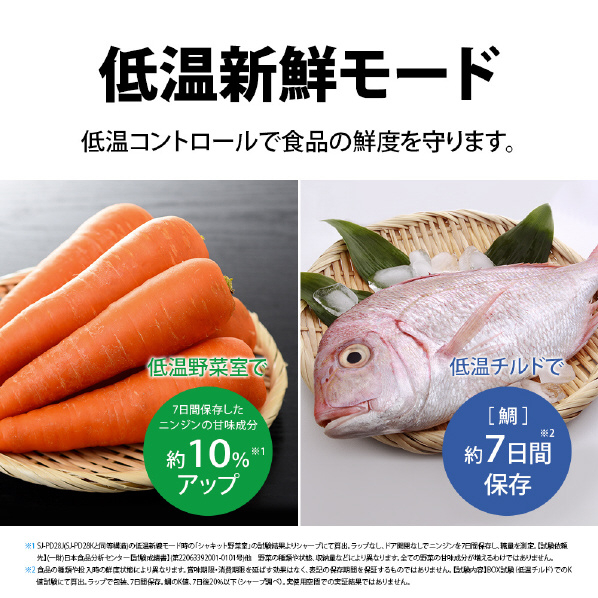 シャープ 【右開き】280L 2ドア冷蔵庫 アコールホワイト SJPD28KW 右開き 280L