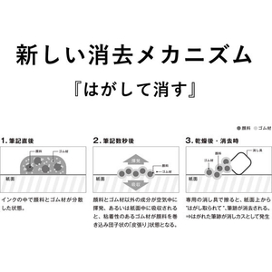 セーラー万年筆 消せるボールペン ケセラ 替芯 ブルー 0.8mm FCJ127C-830058340-イメージ9