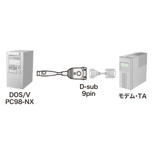 サンワサプライ USB-RS232Cコンバータ(1．0m) USB-CVRS9HN-10-イメージ4