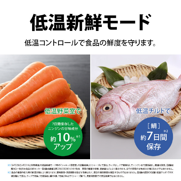 シャープ 【右開き】310L 2ドア冷蔵庫 プラズマクラスター冷蔵庫 アコールホワイト SJPD31KW 右開き 310L