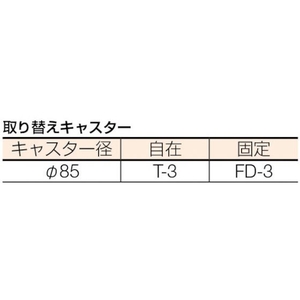 石川製作所 樹脂製ミニ台車 折畳ハンドルスタンダードキャスター仕様 FC589HR-3000125-イメージ2