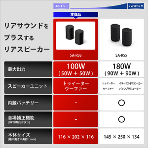 SONY リアスピーカー SA-RS8-イメージ8