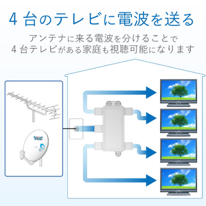 DXアンテナ 4分配器 4DMS(P)-イメージ4