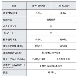 アイリスオーヤマ 全自動電気洗濯機 6．0kg ブラック ITW-60B01-B-イメージ12