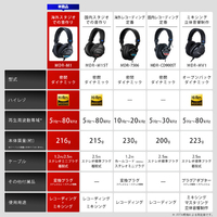SONY MDR-M1 モニターヘッドホン ブラック|エディオン公式通販