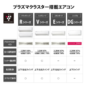 シャープ 「工事代金別」 18畳向け 冷暖房エアコン プラズマクラスターエアコン DGシリーズ AY-U56DG2S-イメージ9