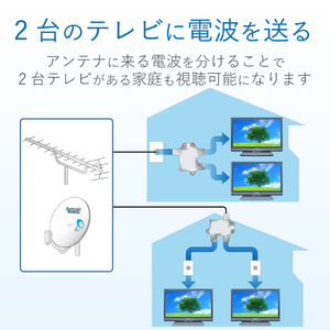 DXアンテナ 2分配器 2DMLS(P)-イメージ4