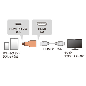 サンワサプライ HDMI変換アダプタ マイクロHDMI AD-HD09MCK-イメージ4